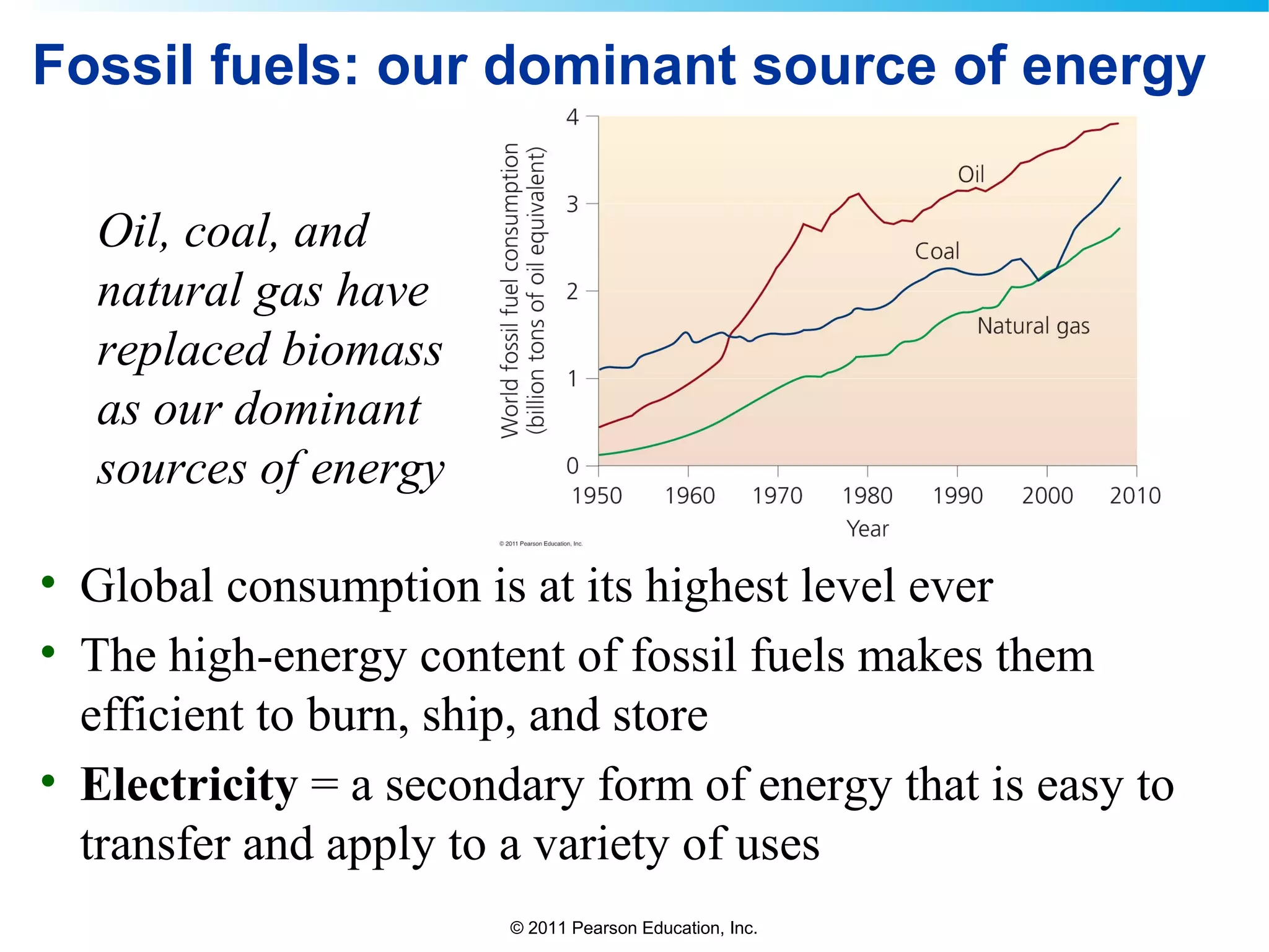 © 2011 Pearson Education, Inc.
Fossil fuels: our dominant source of energy
• Global consumption is at its highest level ever
• The high-energy content of fossil fuels makes them
efficient to burn, ship, and store
• Electricity = a secondary form of energy that is easy to
transfer and apply to a variety of uses
Oil, coal, and
natural gas have
replaced biomass
as our dominant
sources of energy
 