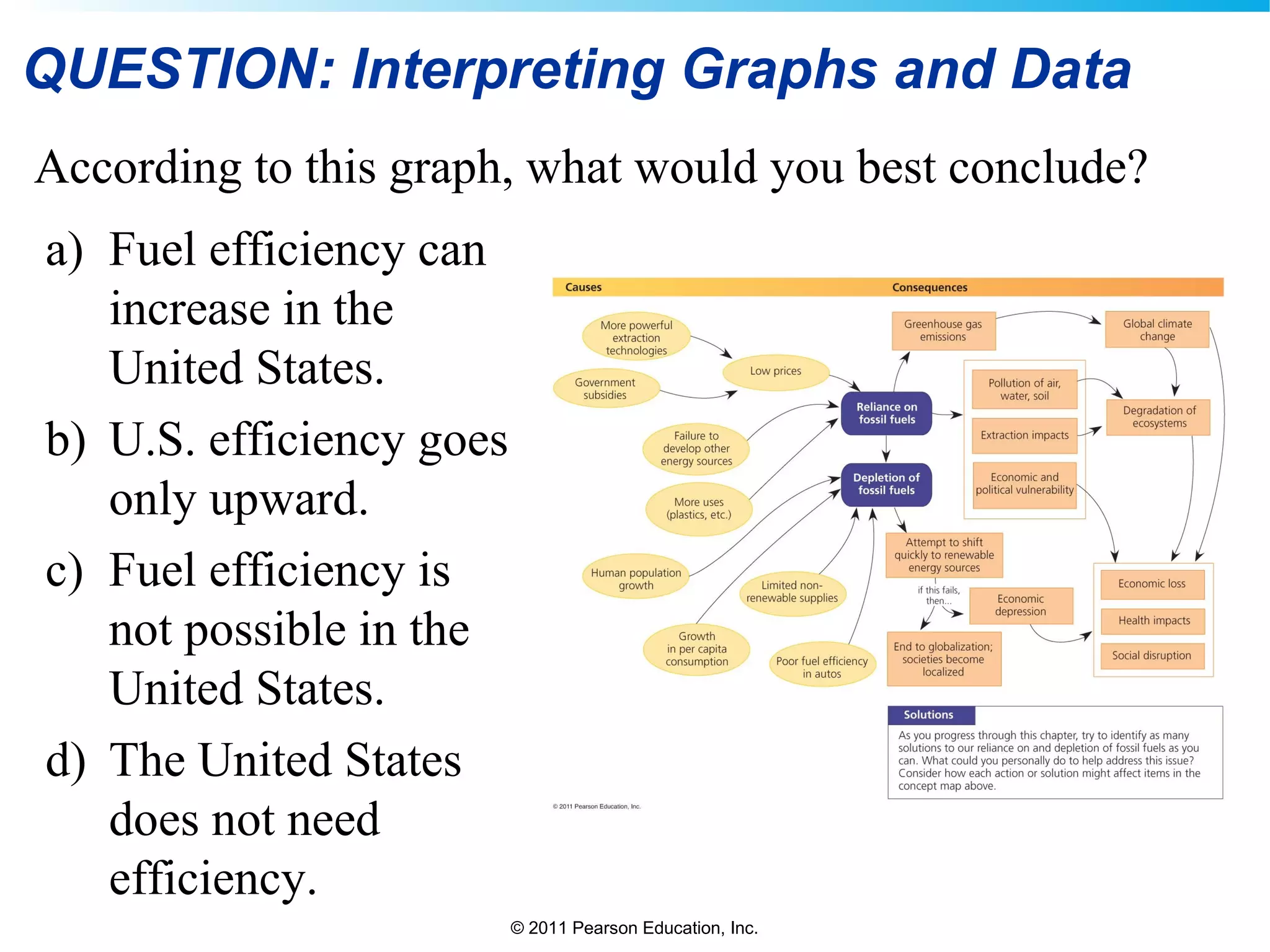 © 2011 Pearson Education, Inc.
QUESTION: Interpreting Graphs and Data
According to this graph, what would you best conclude?
a) Fuel efficiency can
increase in the
United States.
b) U.S. efficiency goes
only upward.
c) Fuel efficiency is
not possible in the
United States.
d) The United States
does not need
efficiency.
 