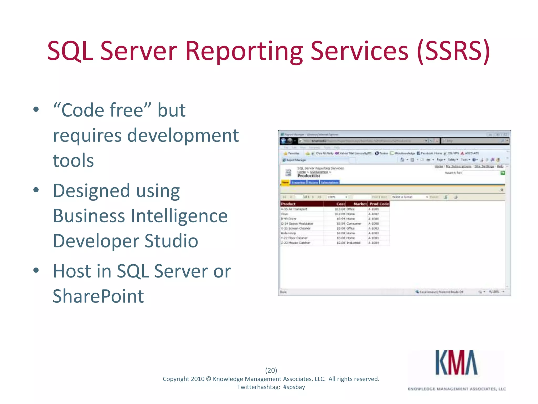 SharePoint BI Evolution