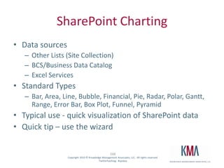 Insight: Enterprise Search and Business Intelligence