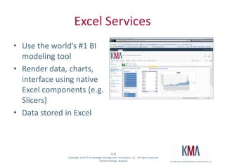 Productivity: Forms and Office Client Customization, Mekko Graphics (ISV)AgendaGoals, Terms & Surrounding TechnologyTechnology Overview and DemosSimple List and ChartExcel Web AccessPower PivotBusiness Connectivity Services (BCS)SQL Server Reporting Services (SSRS)Performance Point 2010Summary