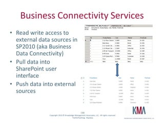 TermsSSRS – SQL Server Reporting ServicesCube – a prebuilt matrix of data aggregations, hosted in SQL Server Analysis ServicesWCF – Windows Communications FrameworkProject Dallas – Microsoft initiative to create publicly subscribed data services hosted on Azure and accessed via WCF, PowerPivot, etc. (http://www.sqlazureservices.com)