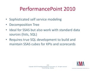 Excel ServicesUse the world’s #1 BI modeling toolRender data, charts, interface using native Excel components (e.g. Slicers)Data stored in Excel