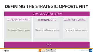 SOSTAC approach of digital planning 2021 - Hugues Rey - Solvay Brussels School of Economics and Management - Executive Mas...