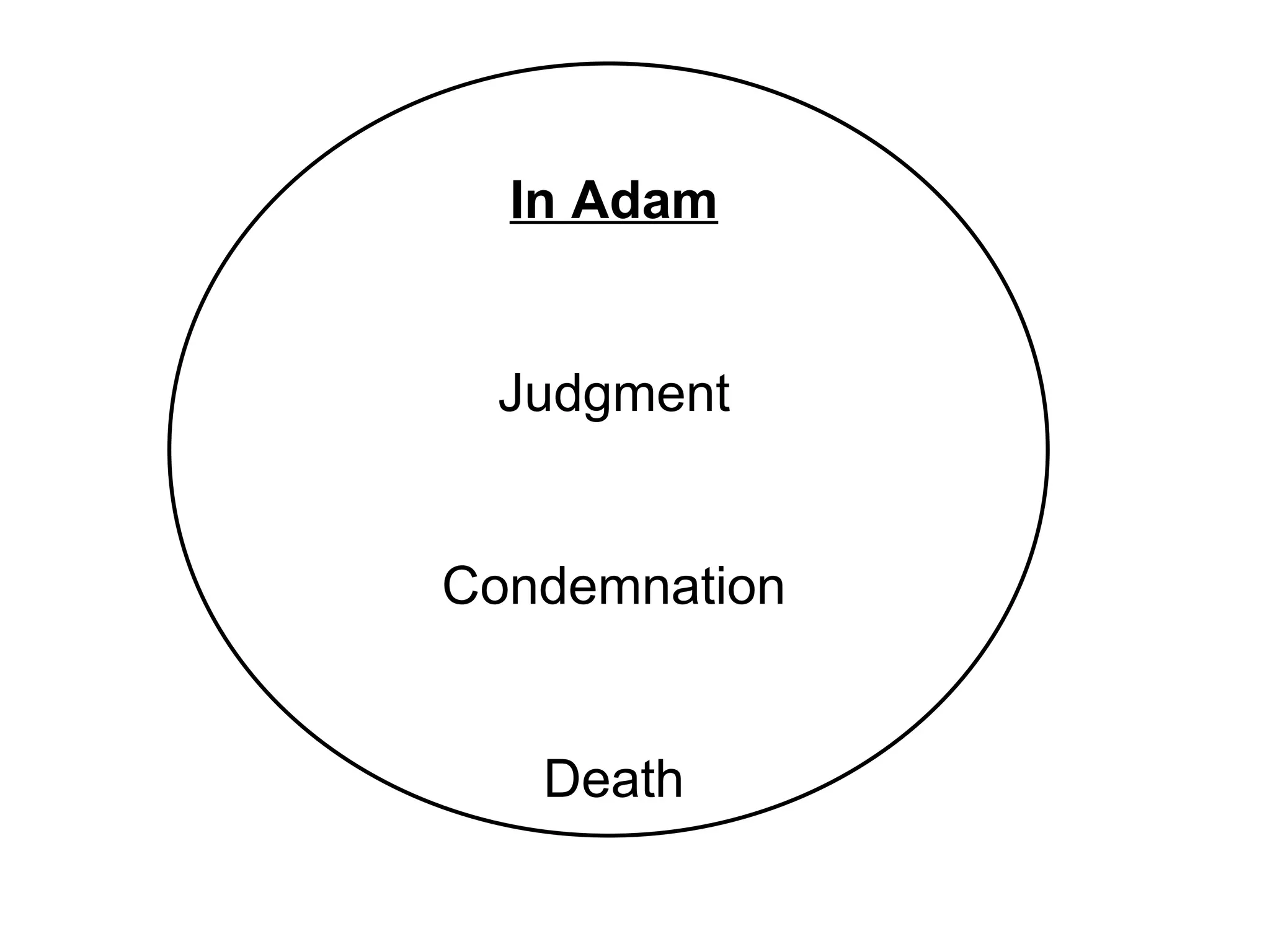 In Adam Judgment Condemnation Death 