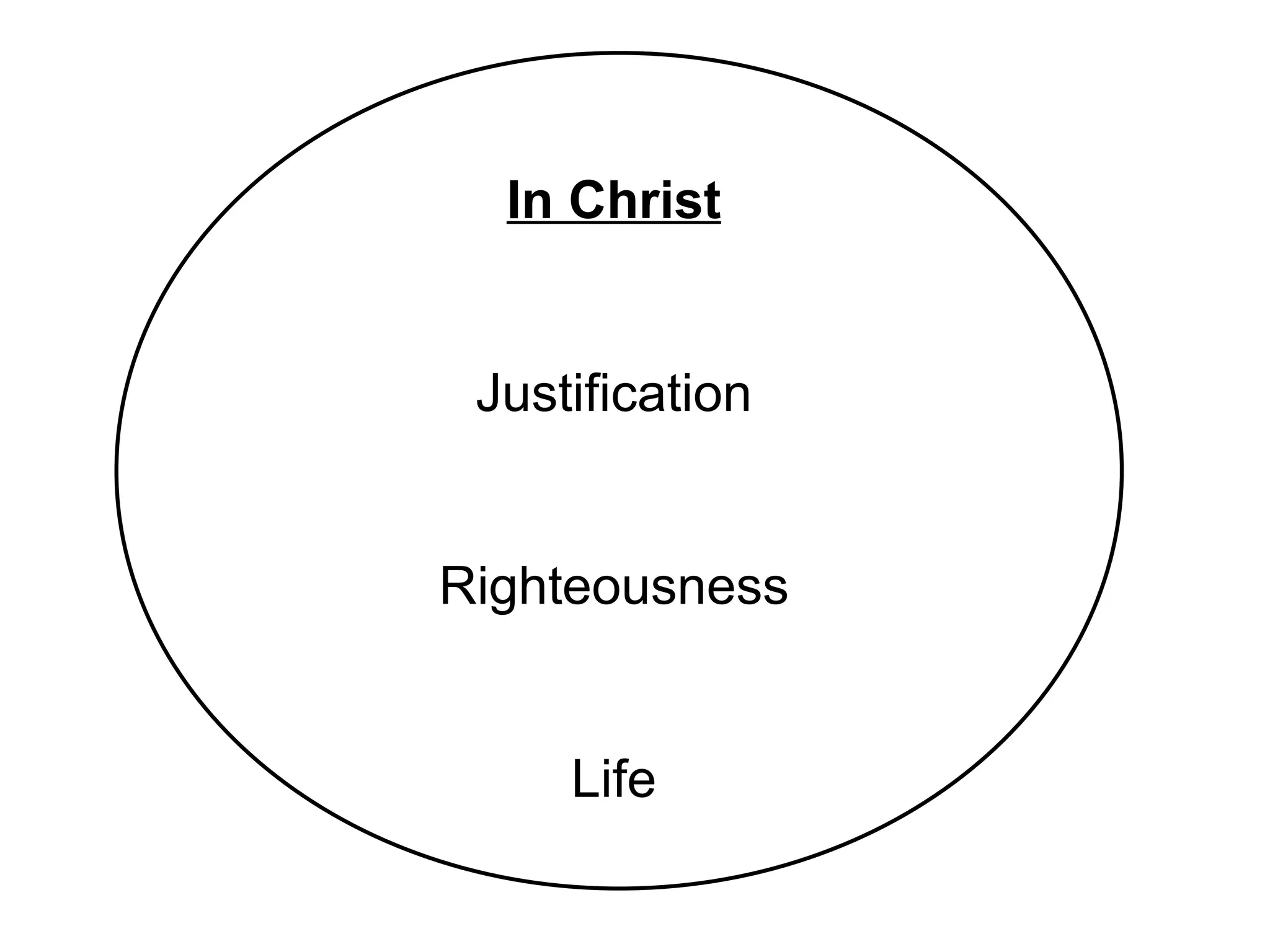 In Christ Justification Righteousness Life 
