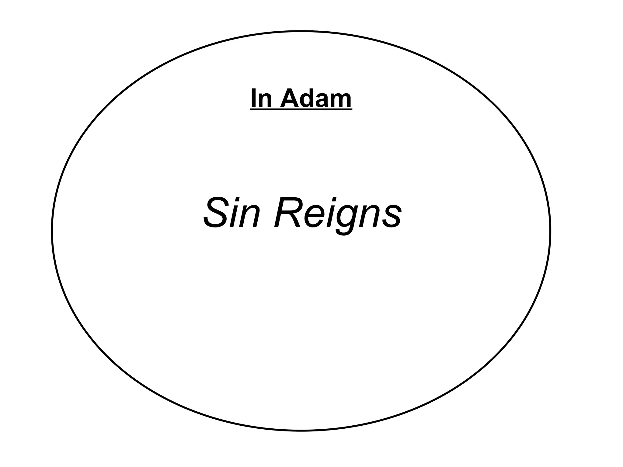 In Adam Sin Reigns 