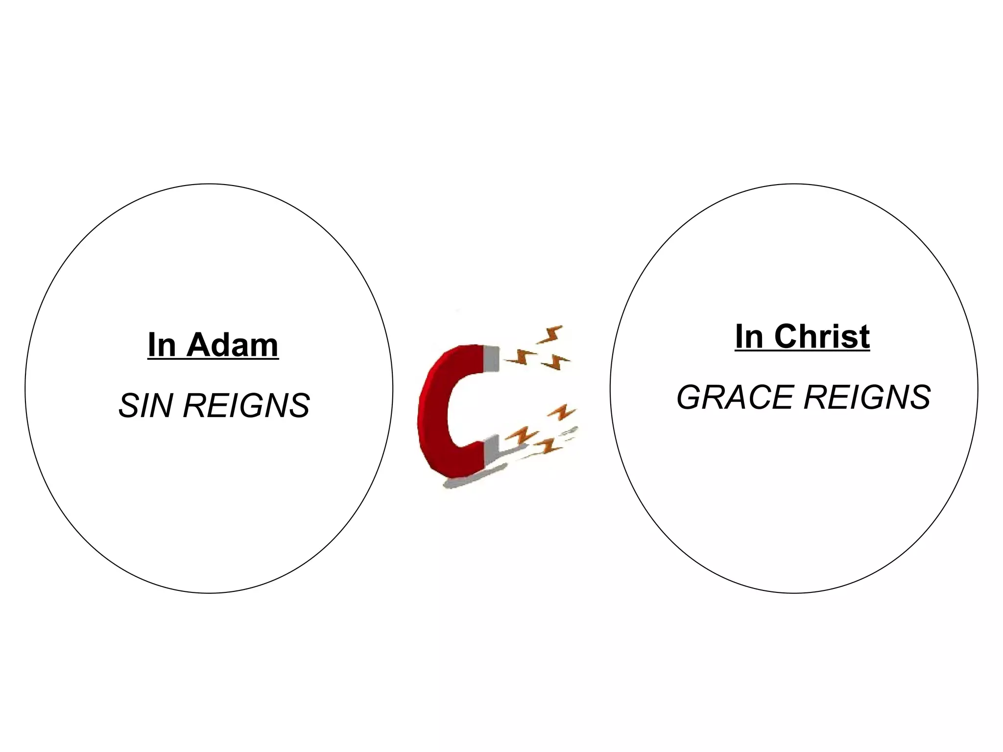 In Adam SIN REIGNS In Christ GRACE REIGNS 