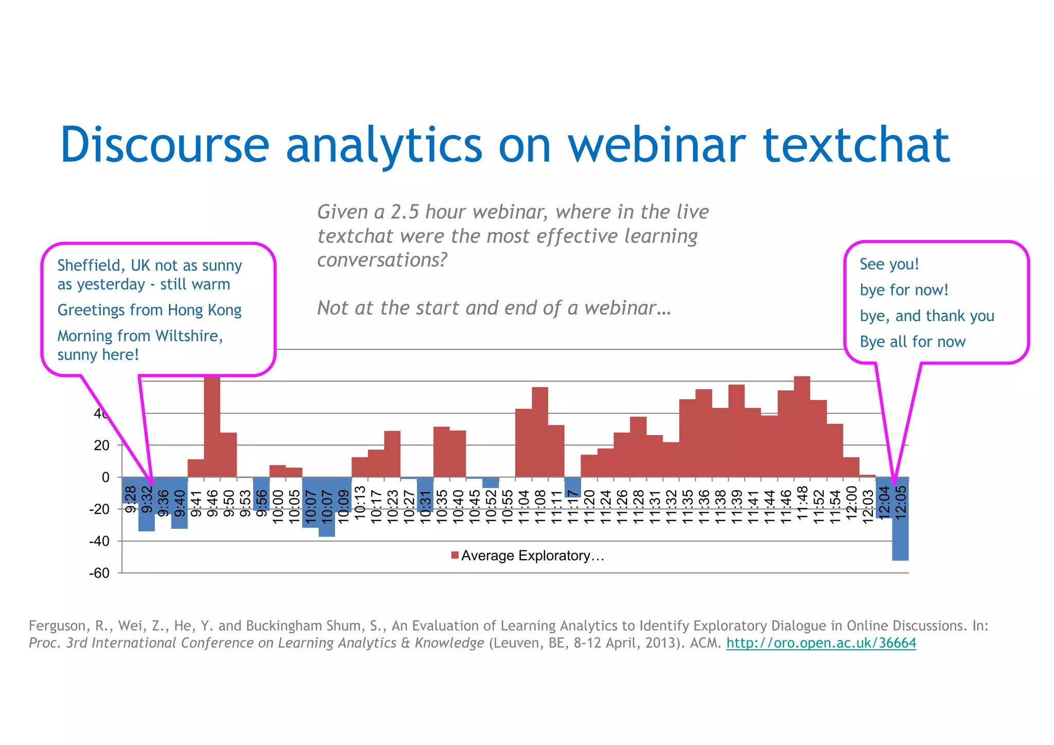 Exploratory	talk
• Partners	engage	critically	but	constructively	with	each	other's	ideas.	
• Statements	and	suggestions	are	offered	for	joint	consideration.	
• These	may	be	challenged	and	counter-challenged,	but	challenges	are	justified	
and	alternative	hypotheses	are	offered.	
• Partners	all	actively	participate	and	opinions	are	sought	and	considered	
before	decisions	are	jointly	made.	
• Compared	with	the	other	two	types,	in	Exploratory	talk	knowledge	is	made	
more	publicly	accountable	and	reasoning is	more	visible	in	the	talk.
Disputational/Cumulative/Exploratory	talk
Mercer,	N.	(2004).	Sociocultural	discourse	analysis:	analysing classroom	talk	as	a	social	mode	of	thinking.	Journal	of	Applied	Linguistics,	1(2),	137-168.
 