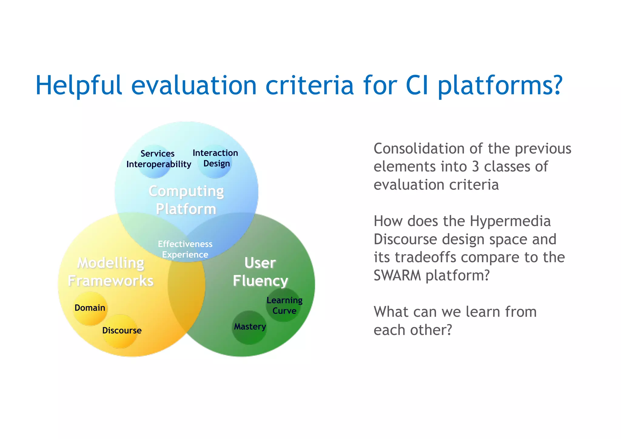 Practitioner
Fluency
Modelling
Frameworks
Computing
Platform
Learning
Curve
Mastery
Domain
Services
Interoperability
Discourse
Interaction
Design
Effectiveness
Experience
Helpful evaluation criteria for CI platforms?
Consolidation of the previous
elements into 3 classes of
evaluation criteria
How does the Hypermedia
Discourse design space and
its tradeoffs compare to the
SWARM platform?
What can we learn from
each other?
 