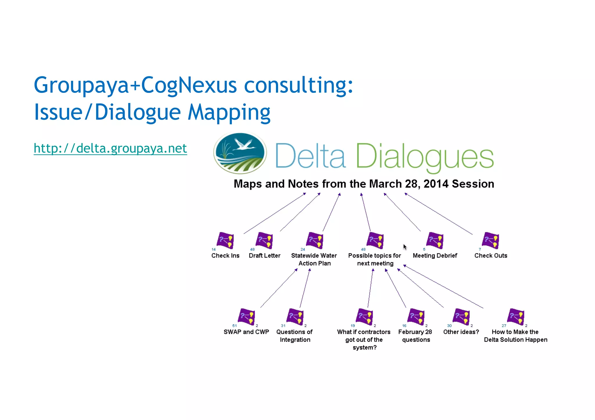 Groupaya+CogNexus consulting:
Issue/Dialogue Mapping
http://delta.groupaya.net
 
