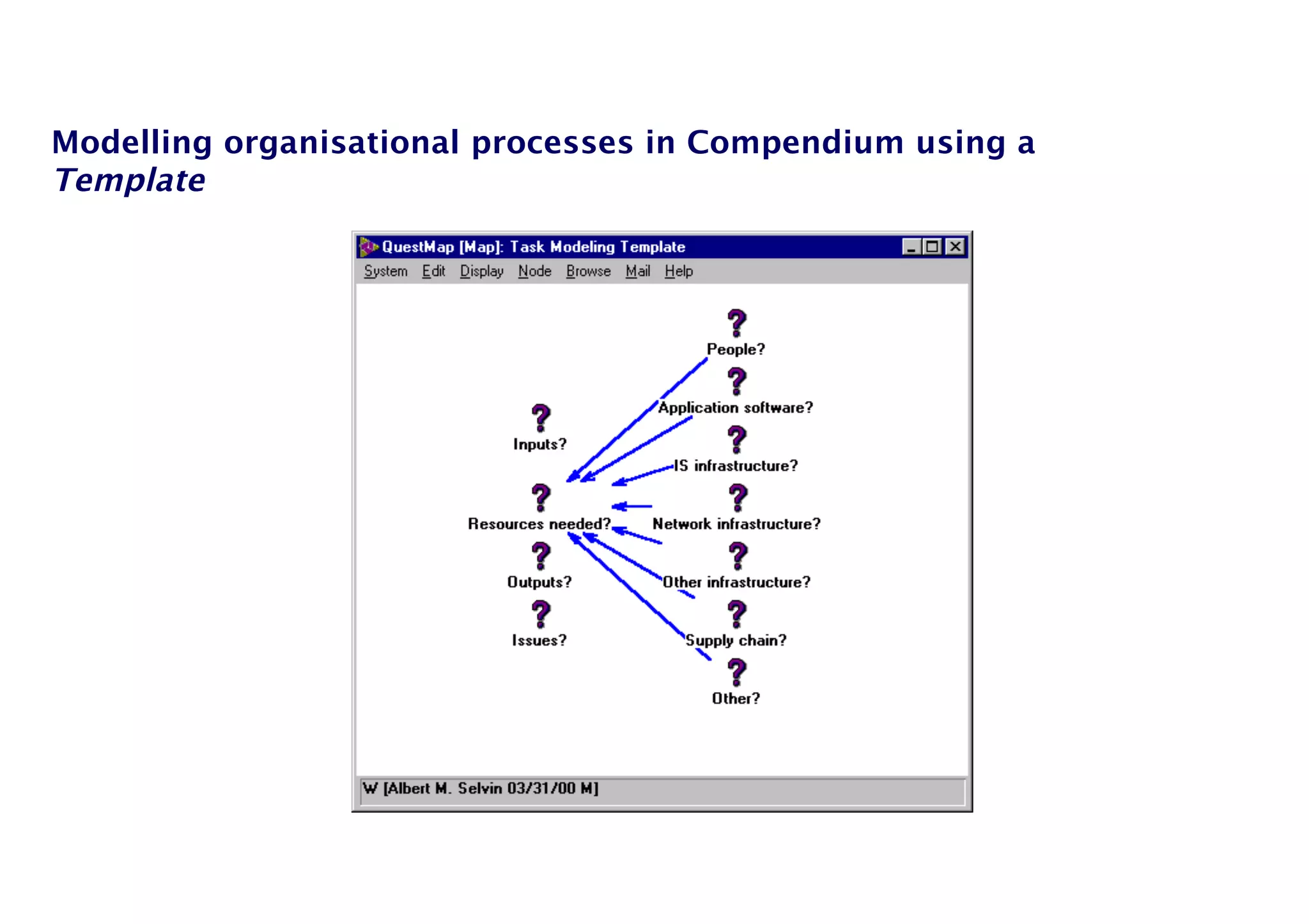 28
Modelling organisational processes in Compendium using a
Template
 