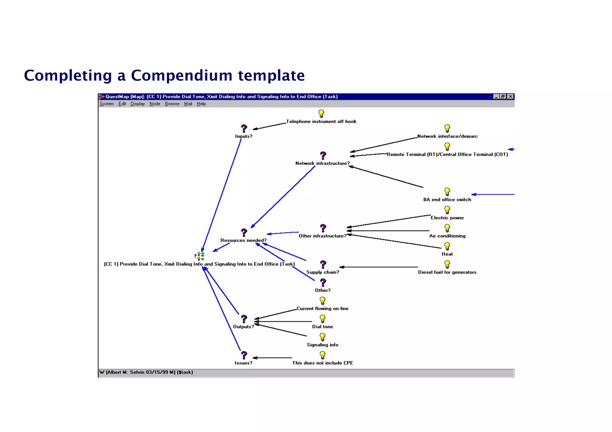 29
Completing a Compendium template
 