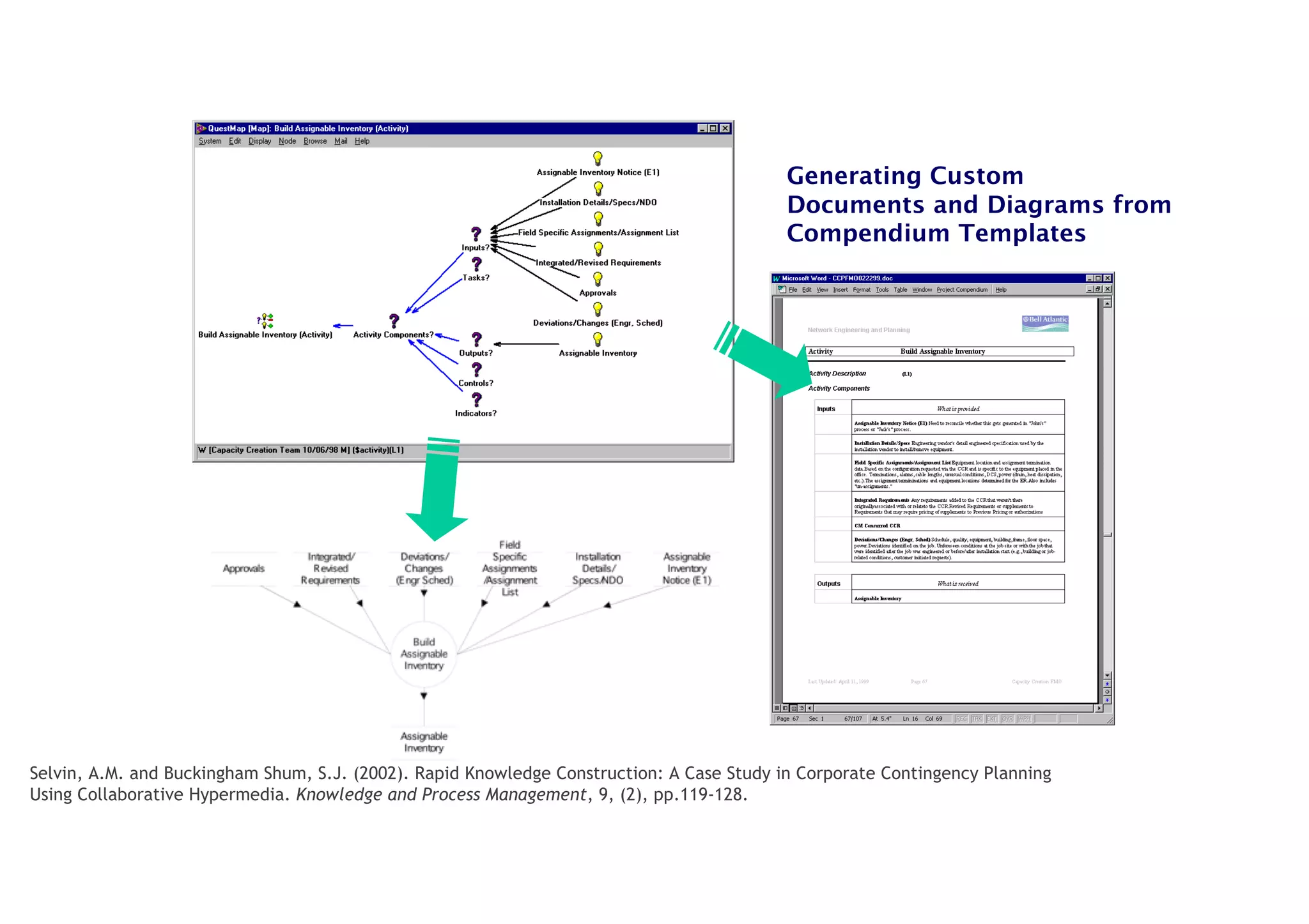 30
Generating Custom
Documents and Diagrams from
Compendium Templates
Selvin, A.M. and Buckingham Shum, S.J. (2002). Rapid Knowledge Construction: A Case Study in Corporate Contingency Planning
Using Collaborative Hypermedia. Knowledge and Process Management, 9, (2), pp.119-128.
 