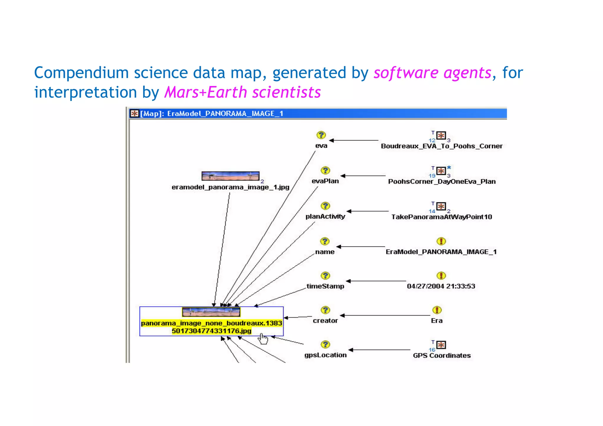 Compendium science data map, generated by software agents, for
interpretation by Mars+Earth scientists
 