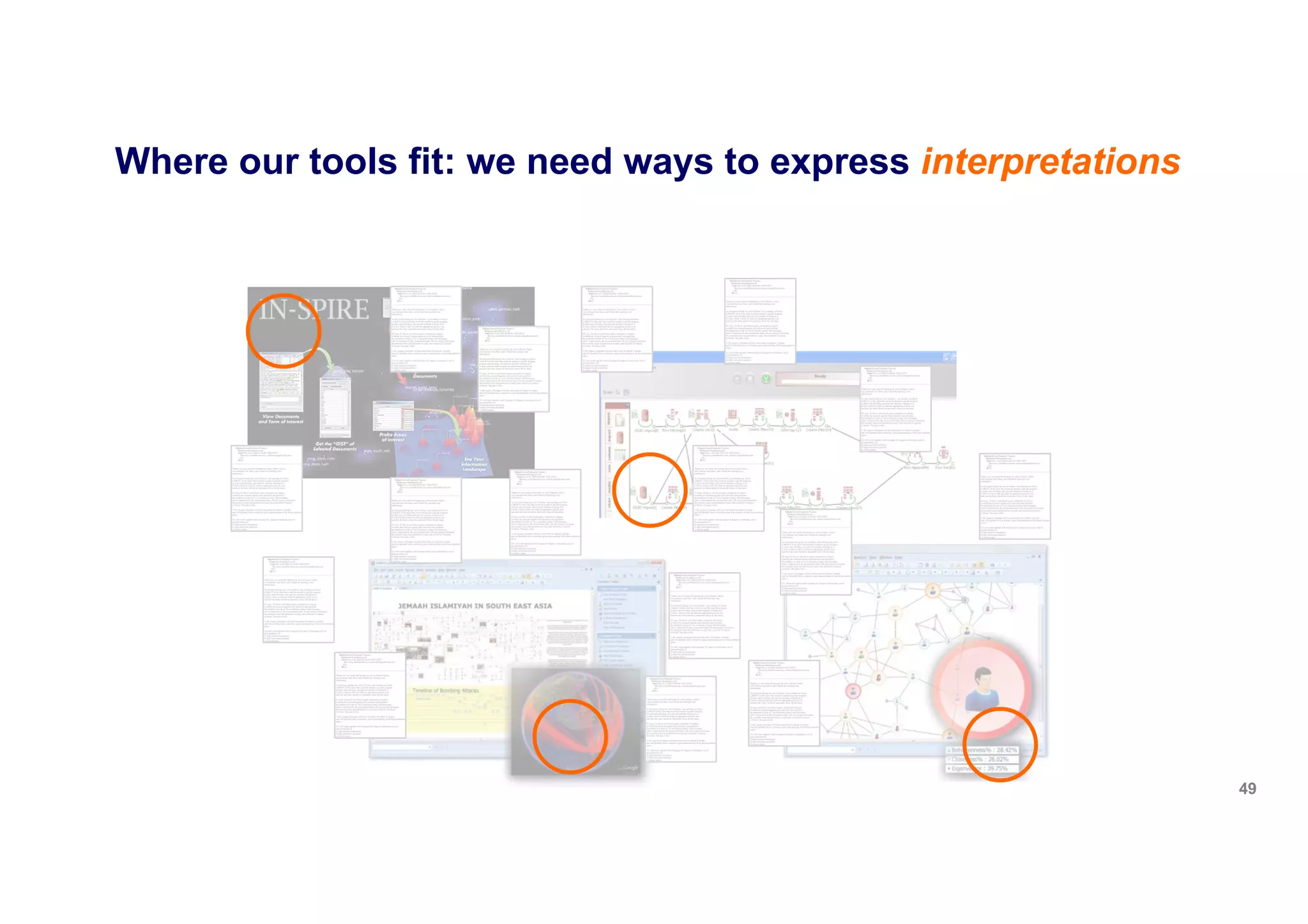 Where our tools fit: we need ways to express interpretations
49
 