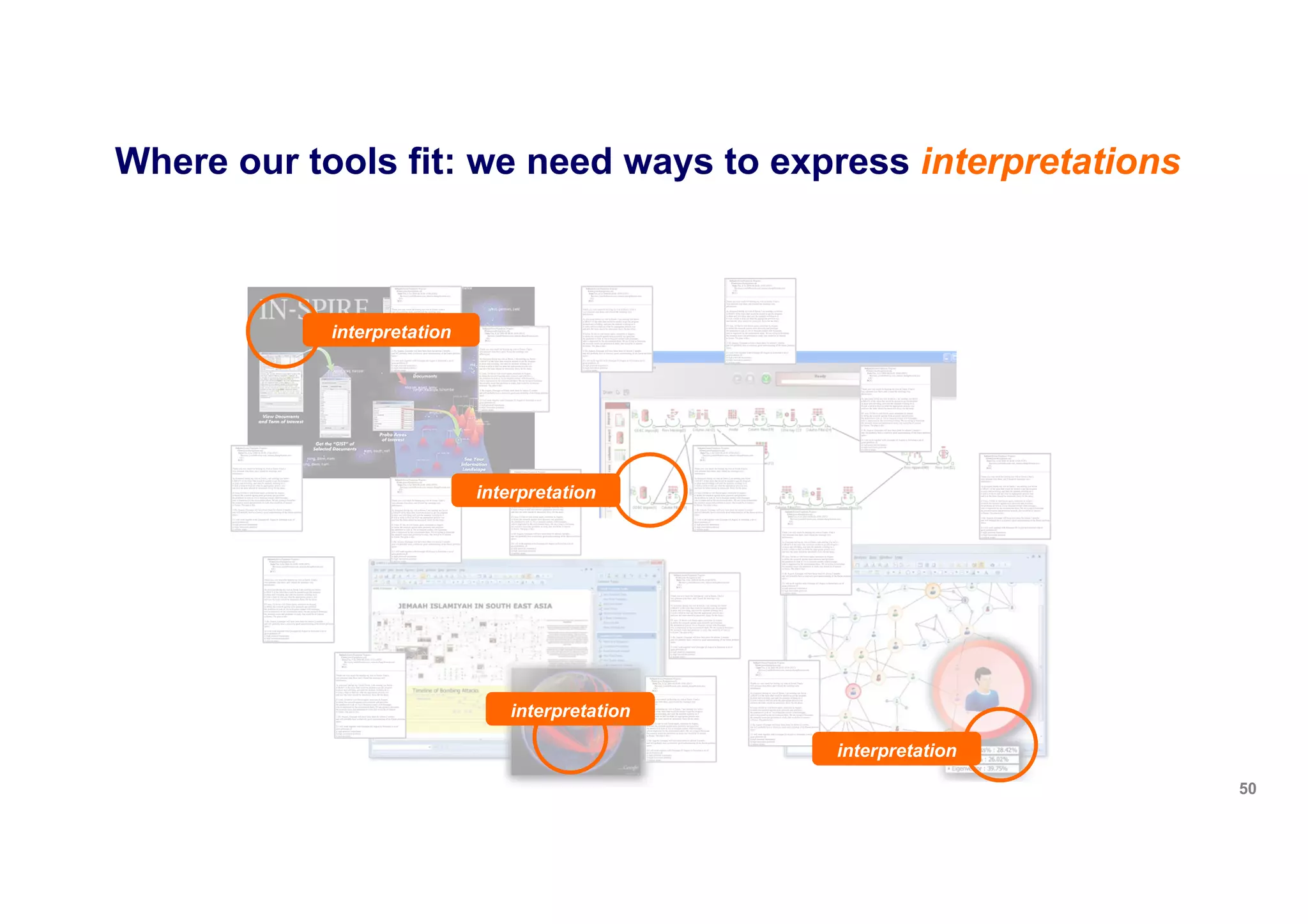 50
interpretation
interpretation
interpretation
interpretation
Where our tools fit: we need ways to express interpretations
 