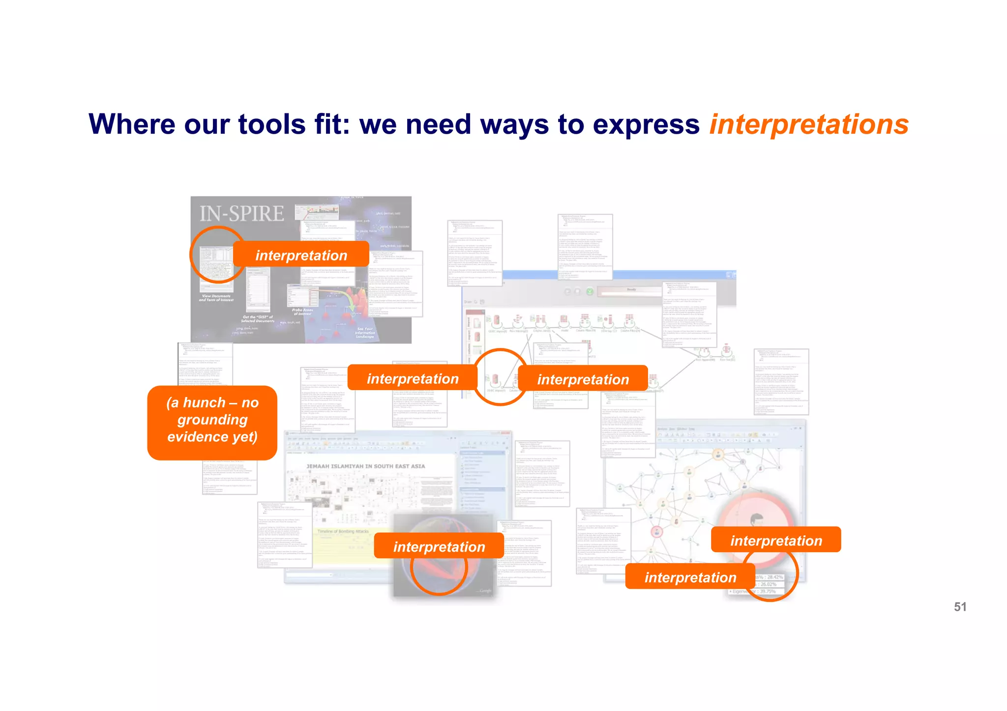 51
interpretation
interpretationinterpretation
interpretation
interpretation
(a hunch – no
grounding
evidence yet)
interpretation
Where our tools fit: we need ways to express interpretations
 
