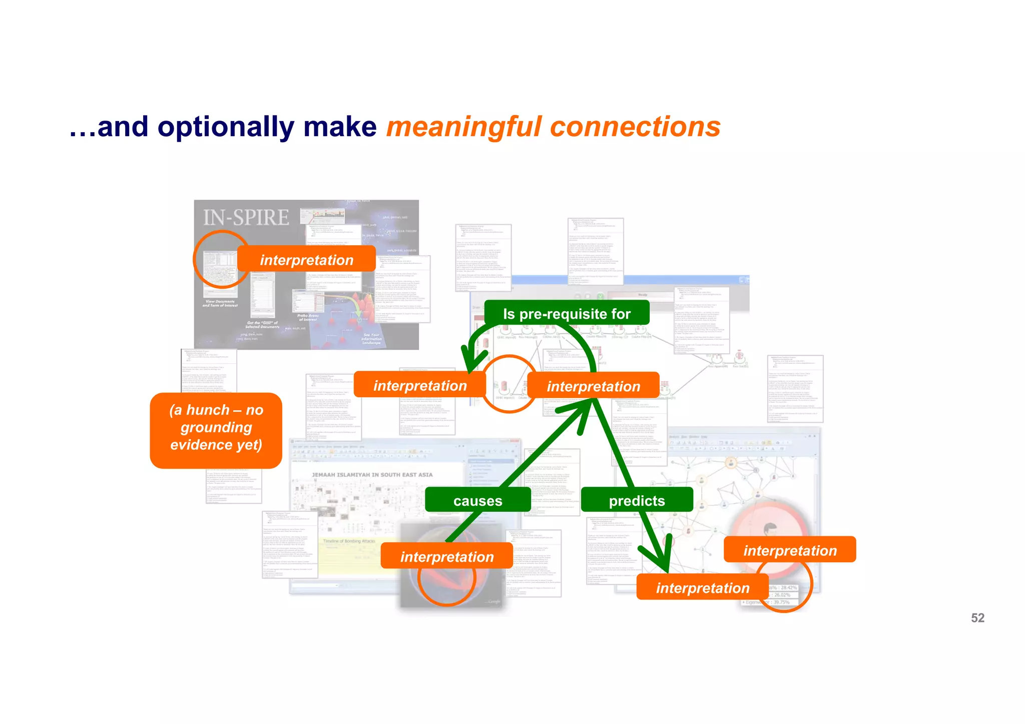 …and optionally make meaningful connections
52
predictscauses
interpretation
interpretationinterpretation
interpretation
interpretation
(a hunch – no
grounding
evidence yet)
interpretation
Is pre-requisite for
 