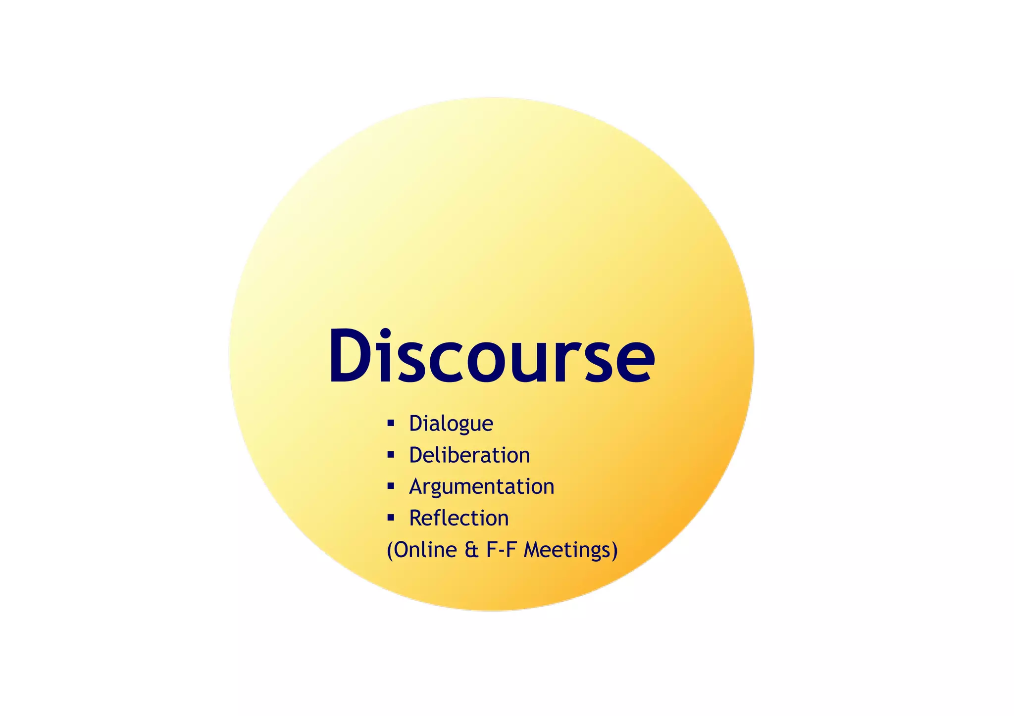 © Simon Buckingham Shum 6
Discourse
§ Dialogue
§ Deliberation
§ Argumentation
§ Reflection
(Online & F-F Meetings)
 