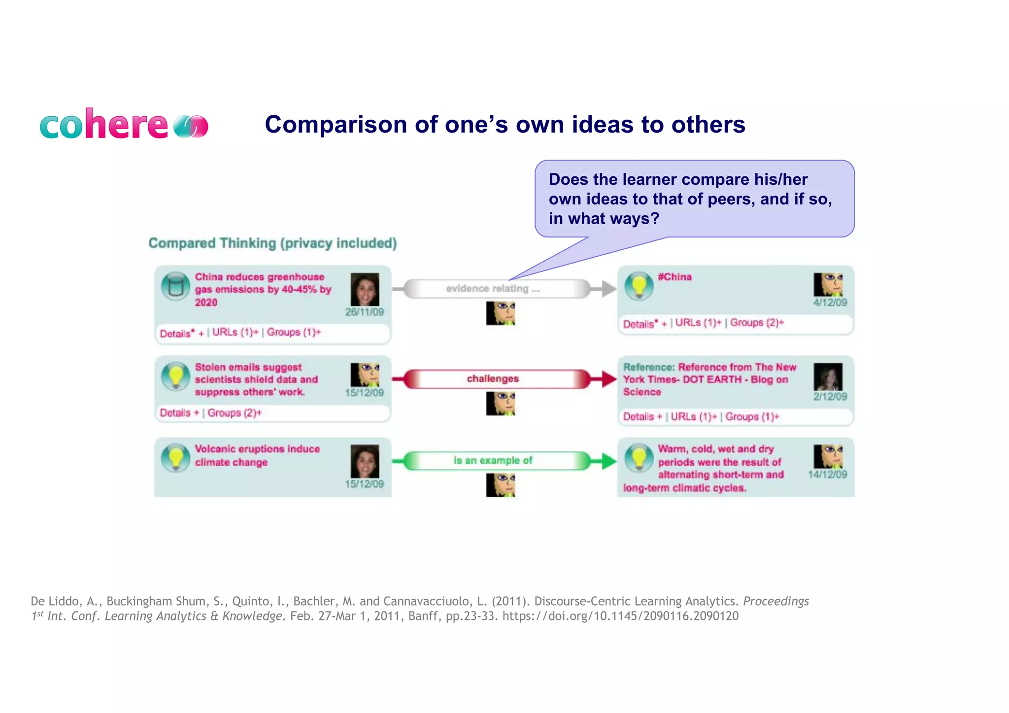 63
Structured deliberation and debate in which Questions,
Evidence and Connections are first class entities
(linkable, addressable, embeddable, contestable…)
 