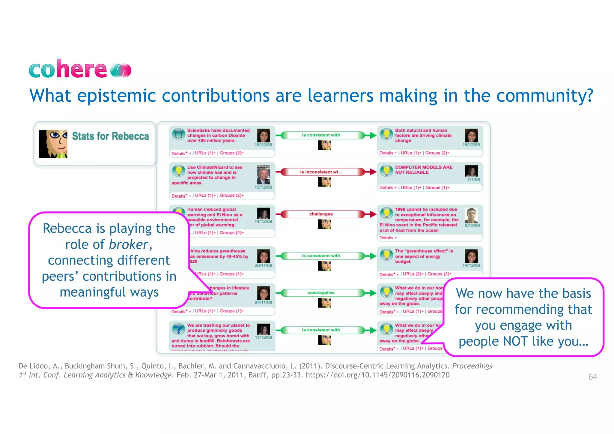 Comparison of one’s own ideas to others
De Liddo, A., Buckingham Shum, S., Quinto, I., Bachler, M. and Cannavacciuolo, L.(2011). Discourse-Centric Learning Analytics. Proc. 1st Int. Conf. Learning Analytics &
Knowledge. Feb. 27-Mar 1, 2011, Banff
Does the learner compare his/her
own ideas to that of peers, and if so,
in what ways?
 