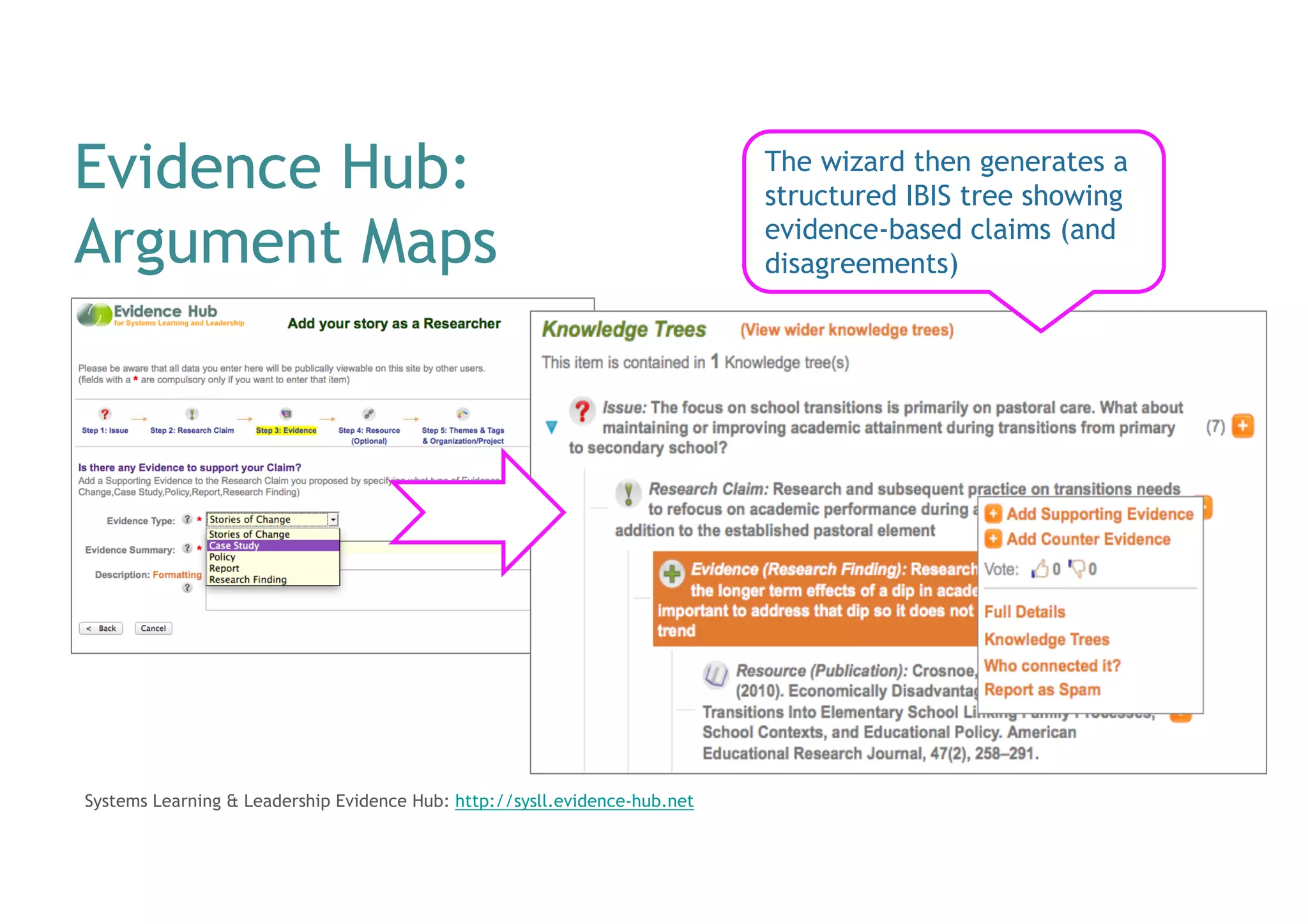 Evidence Hub: structured storytelling for students,
practitioners and researchers
Systems Learning & Leadership Evidence Hub: http://sysll.evidence-hub.net
A wizard guides the user through
the submission of a structured
story:
• What’s the Issue?
• What claim are you
making/addressing?
• What kind of evidence
supports/challenges this?
• Link it to papers/data
• Index it against the core
themes
 