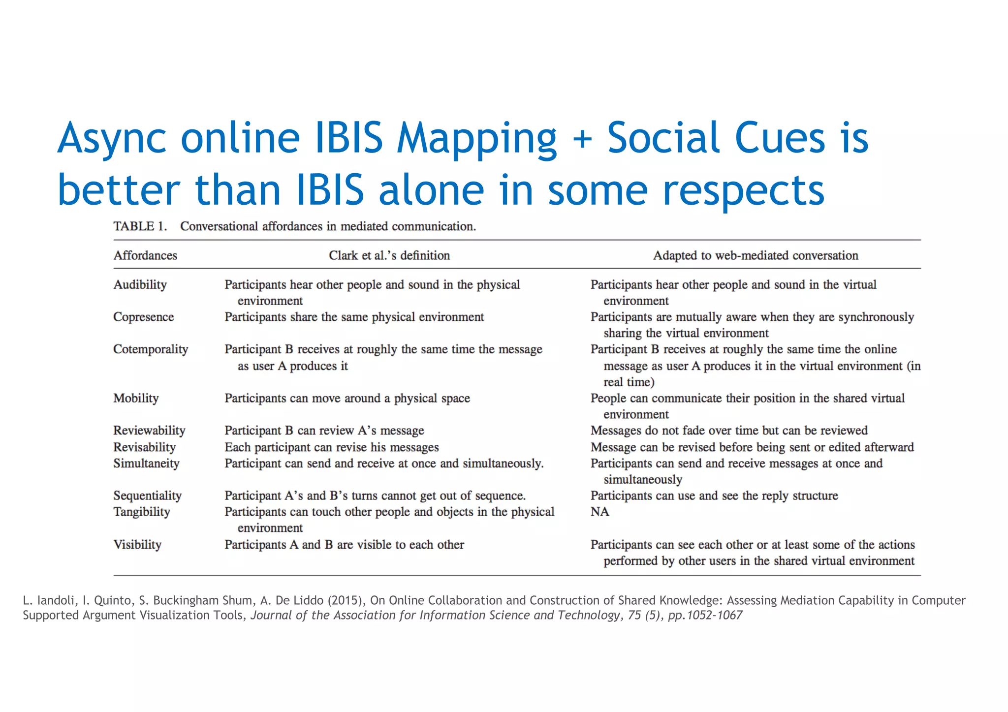 Solution
Addition of social channels in an
IBIS mapping web app can
restore a sense of
connectedness
 