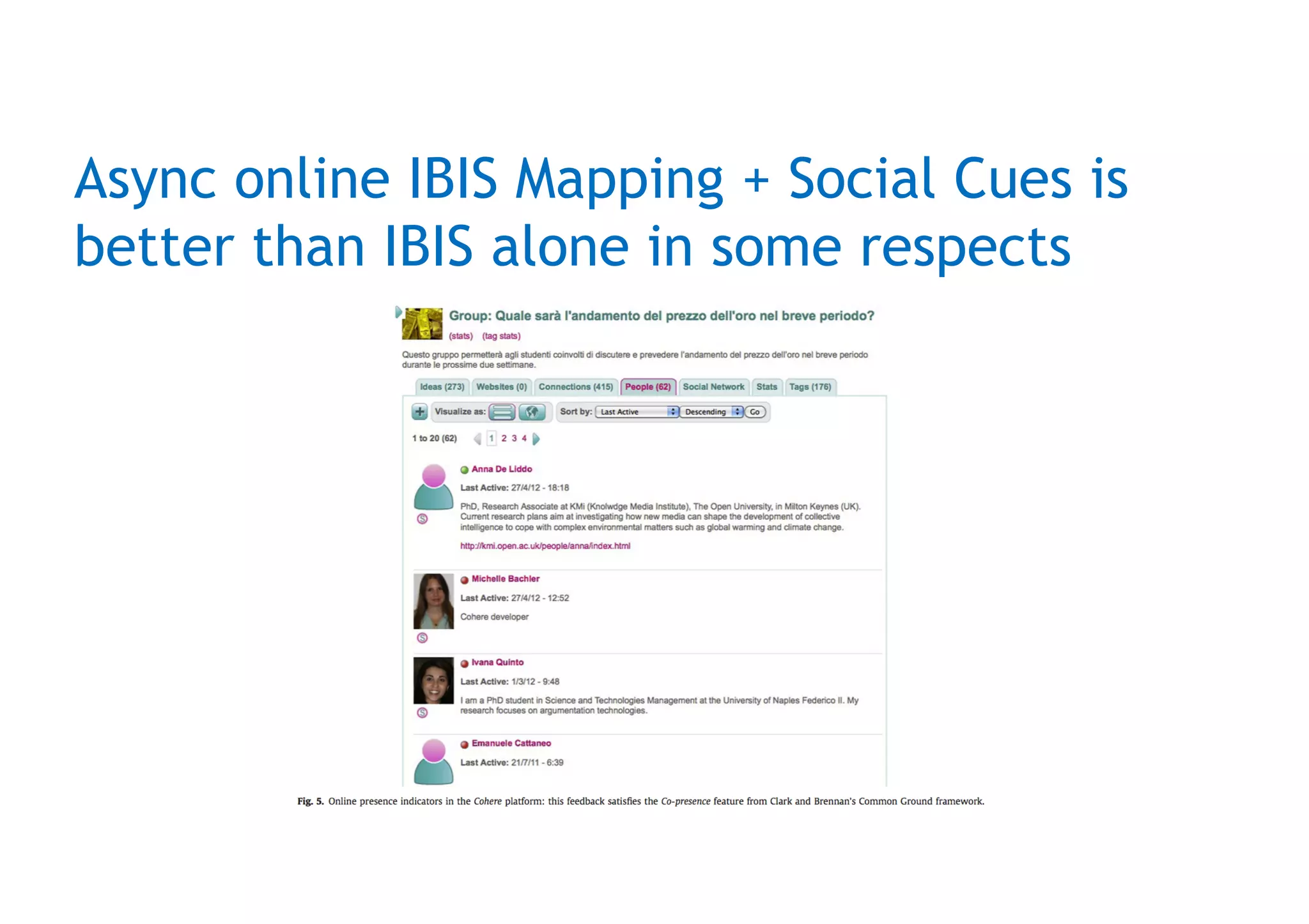 L. Iandoli, I. Quinto, S. Buckingham Shum, A. De Liddo (2015), On Online Collaboration and Construction of Shared Knowledge: Assessing Mediation Capability in Computer
Supported Argument Visualization Tools, Journal of the Association for Information Science and Technology, 75 (5), pp.1052-1067
Async online IBIS Mapping + Social Cues is
better than IBIS alone in some respects
 