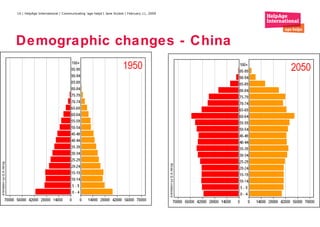 Demographic changes - China 