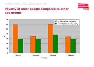 Poverty of older people compared to other age groups 