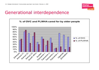 Generational interdependence 