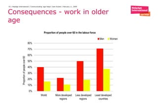 Consequences - work in older age  