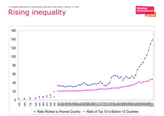 Rising inequality 