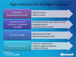 Right Solutions for the Right Cusotmer

      Customer         • 300 PCs or fewer
Size/Business Growth   • Within 2-3 years


  Enterprise-class     • Predictable Platform, Best Practice in a box
solutions, Designed    • Integrated solution
      for SMB          • Centralized Admin Console


                       • SBS discounted 35-45%
   Priced for SMB      • EBS discounted approx. 30%


                       • Single CAL, single Solution
  Easy to Purchase     • Simplified Upgrades/Migration
                         (Solutions Pathway)
 