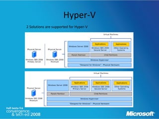 Hyper-V
2 Solutions are supported for Hyper-V
 
