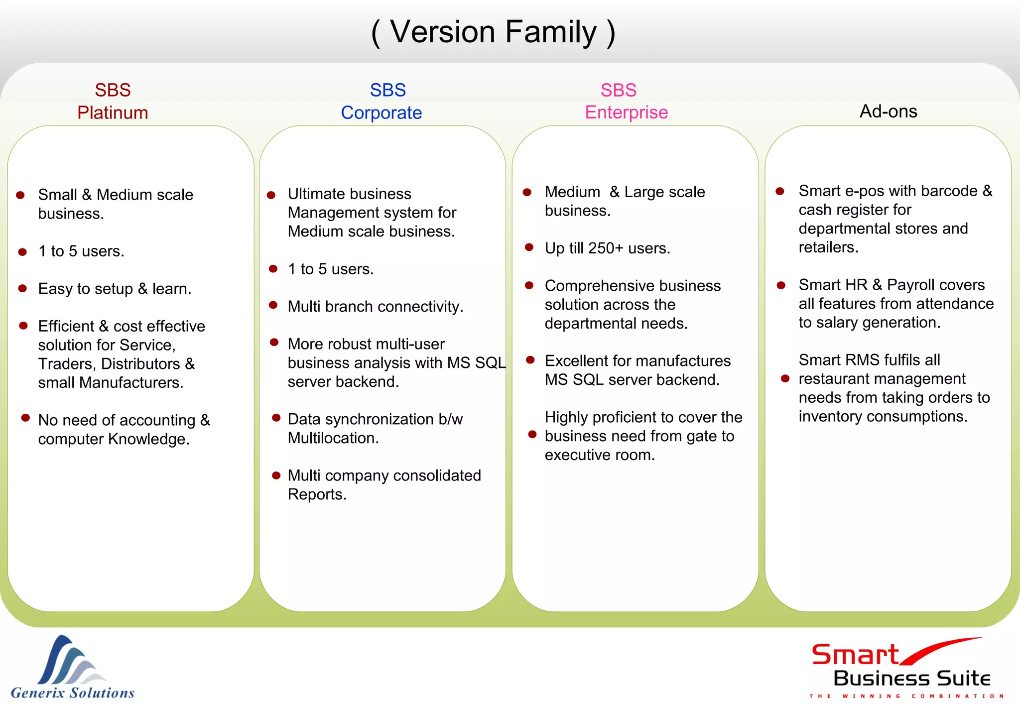 Sbs flow diagram | PPT