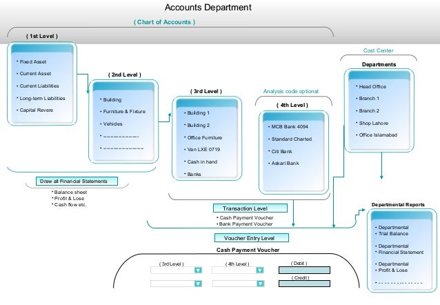 chart standard 1st for flow diagram Sbs chart standard 1st for flow diagram Sbs
