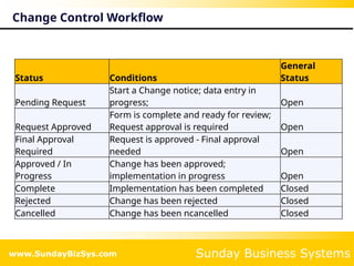 Status Change Controls Document control and Employee Training management for ISO 9001 ...