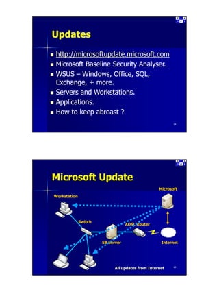 Introduction to Small Business Server Part 3