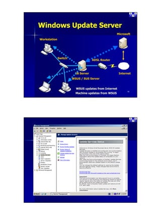 Introduction to Small Business Server Part 3