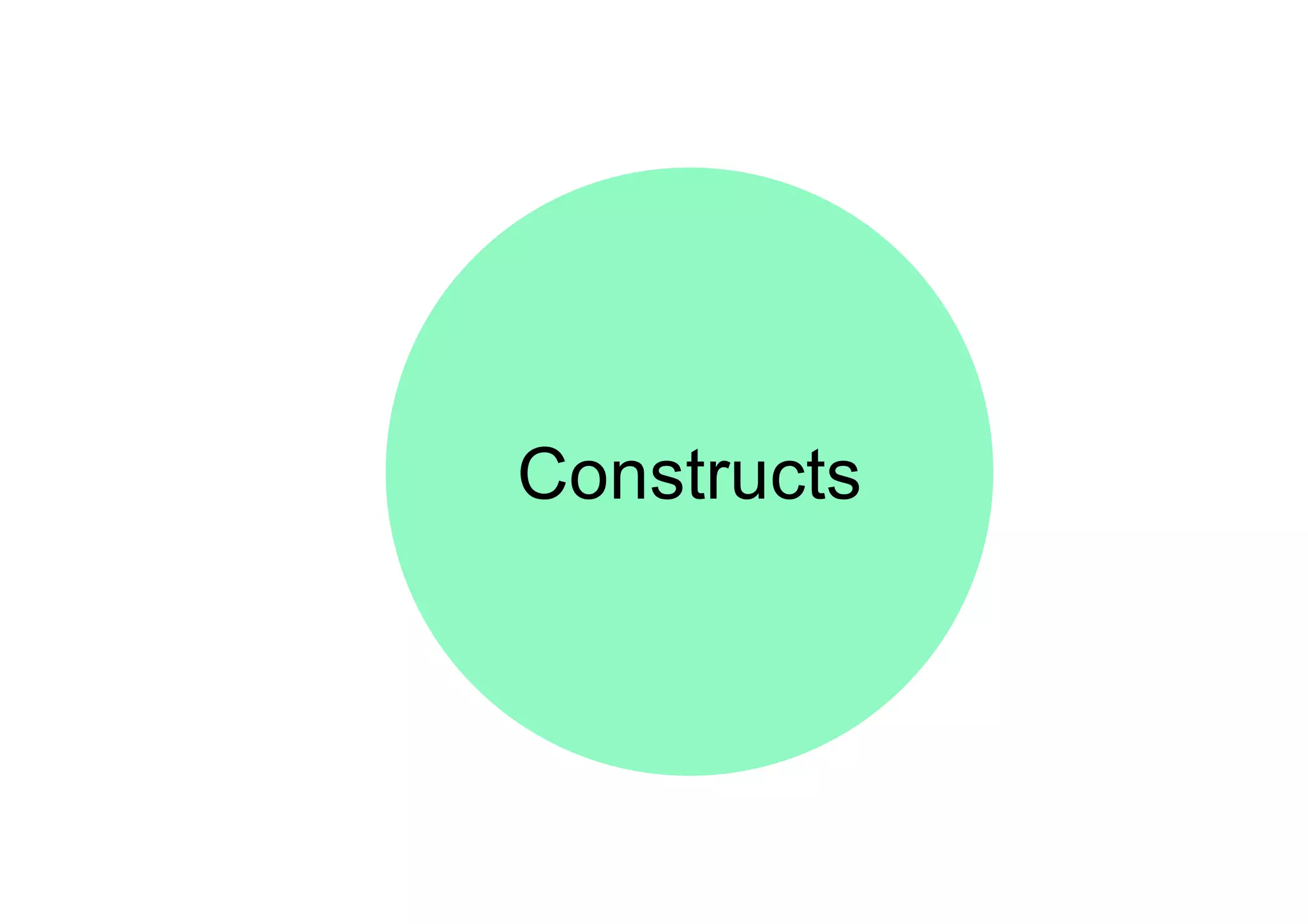 Constructs
 