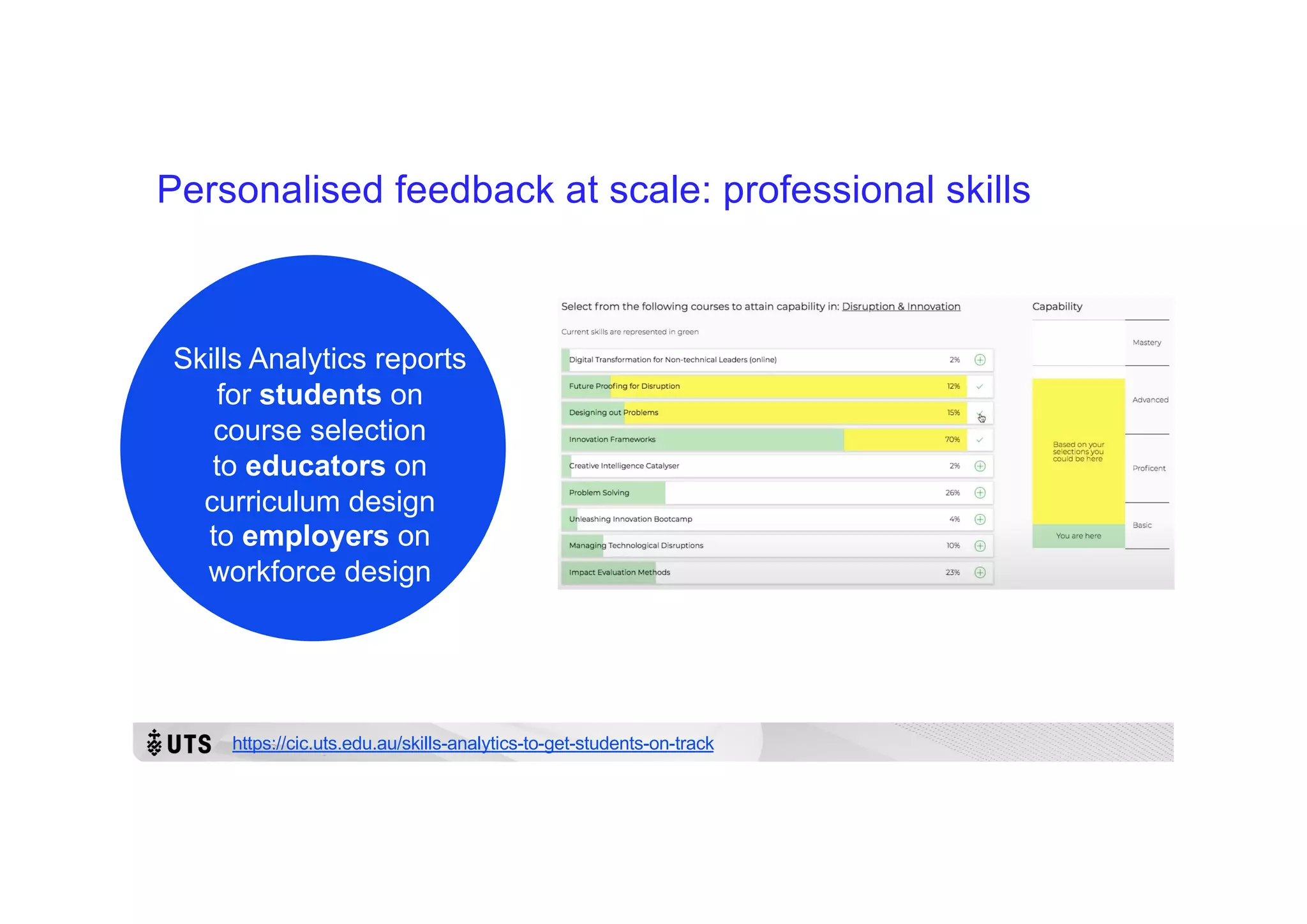 Personalised feedback at scale: professional skills
Skills Analytics reports
for students on
course selection
to educators on
curriculum design
to employers on
workforce design
https://cic.uts.edu.au/skills-analytics-to-get-students-on-track
 