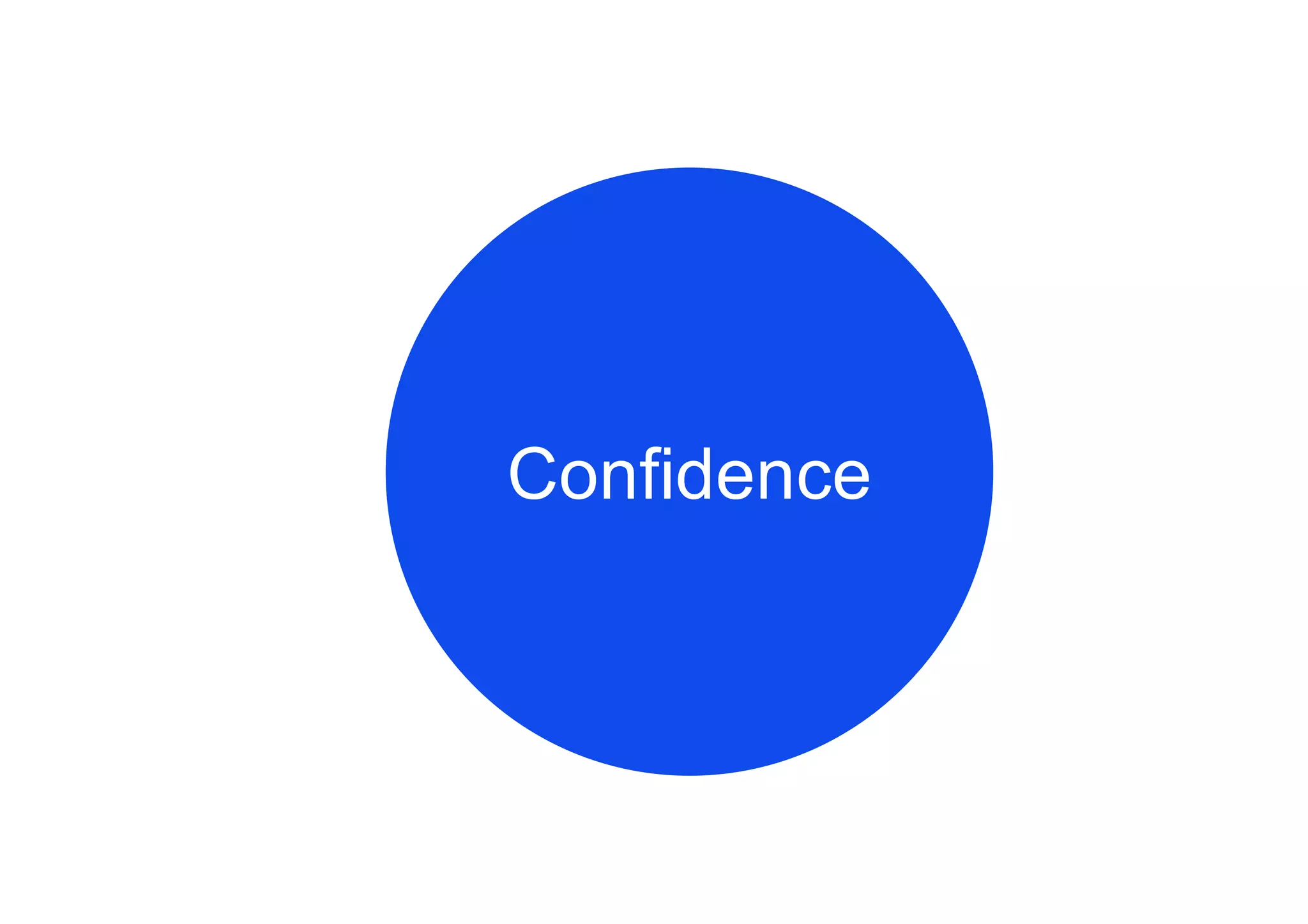 Confidence
 