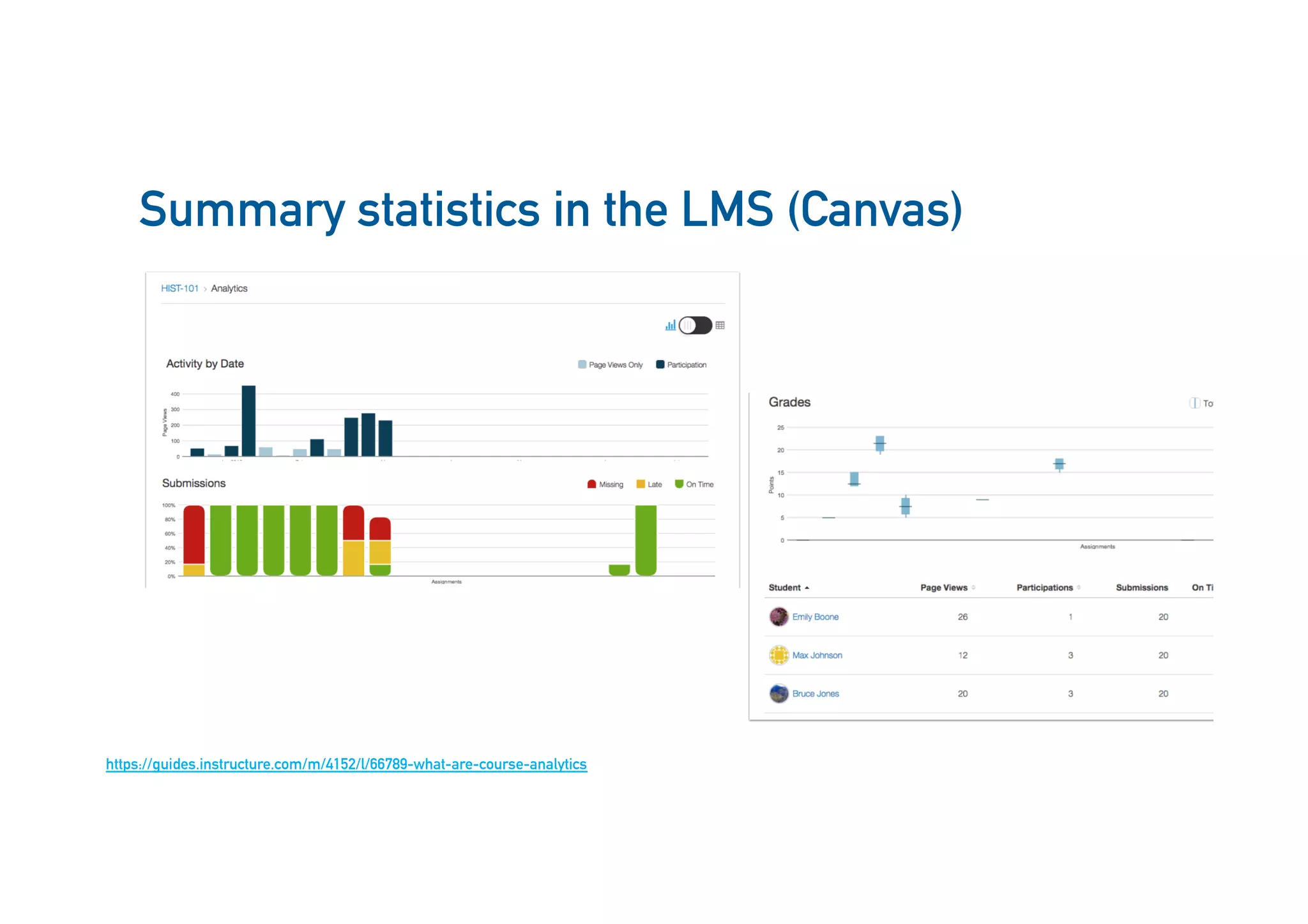 https://guides.instructure.com/m/4152/l/66789-what-are-course-analytics
Summary statistics in the LMS (Canvas)
24
 