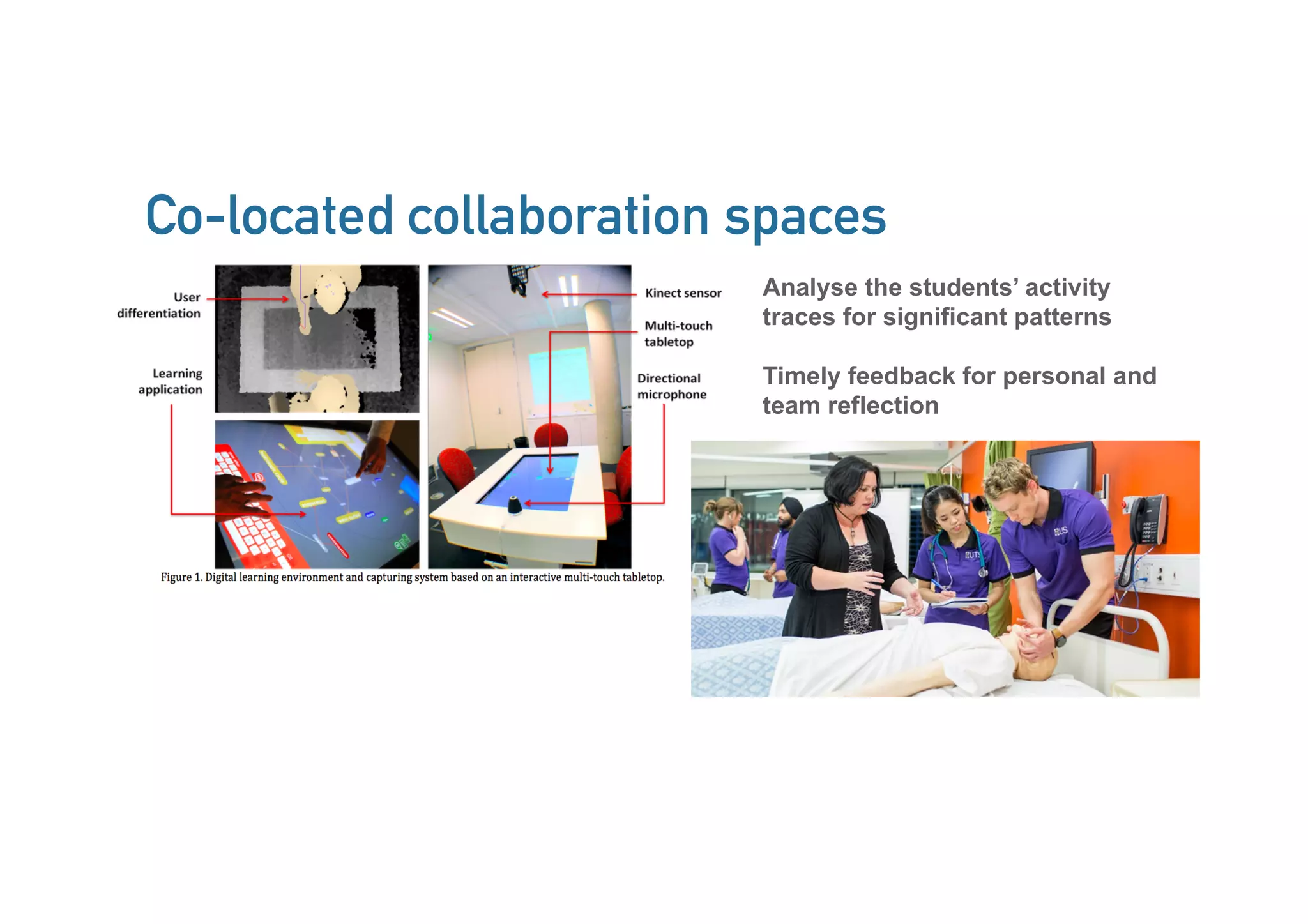 Co-located collaboration spaces
Analyse the students’ activity
traces for significant patterns
Timely feedback for personal and
team reflection
 