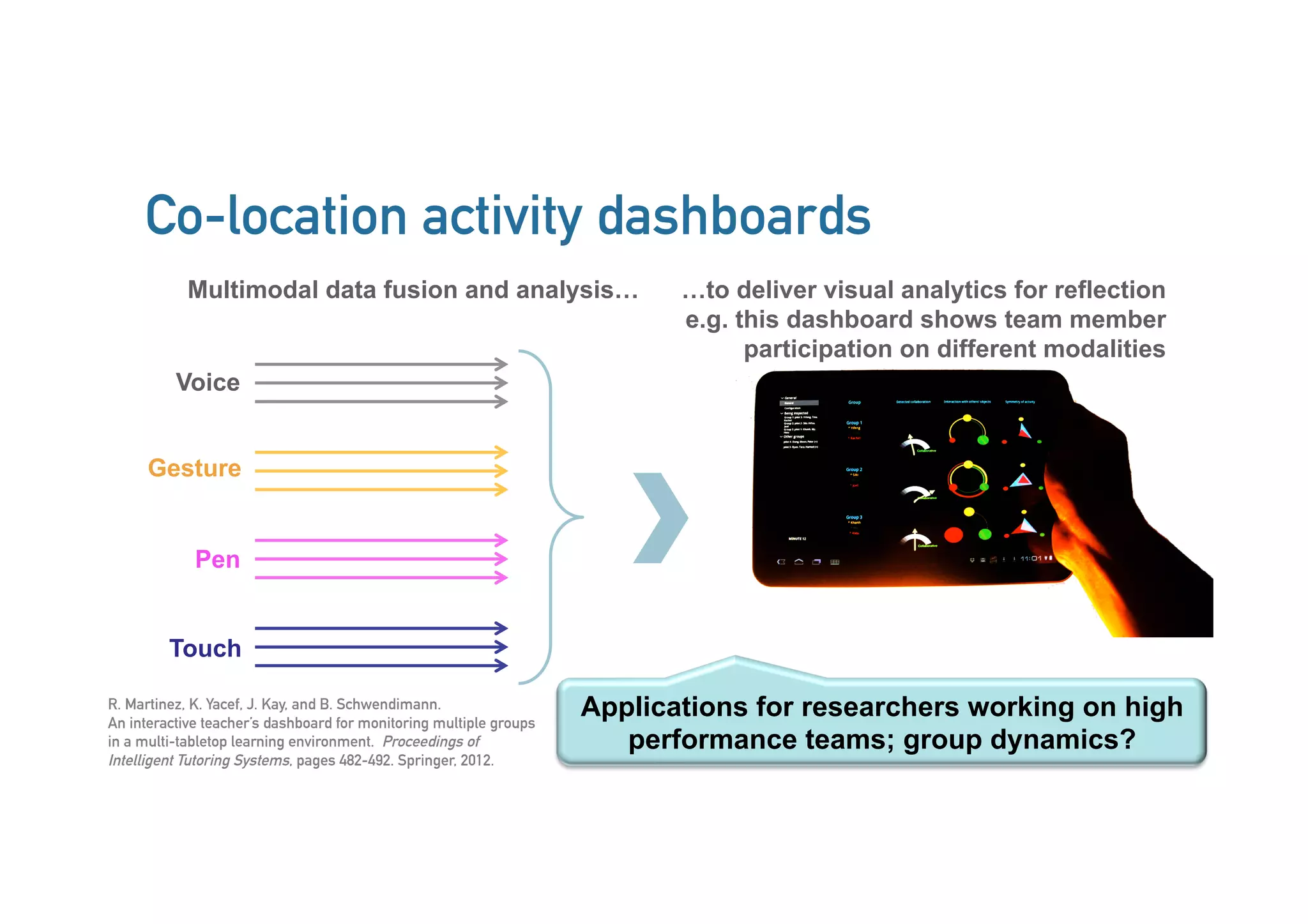 Co-location activity dashboards
Multimodal data fusion and analysis… …to deliver visual analytics for reflection
e.g. this dashboard shows team member
participation on different modalities
Applications for researchers working on high
performance teams; group dynamics?
R. Martinez, K. Yacef, J. Kay, and B. Schwendimann.
An interactive teacher’s dashboard for monitoring multiple groups
in a multi-tabletop learning environment. Proceedings of
Intelligent Tutoring Systems, pages 482-492. Springer, 2012.
Voice
Gesture
Pen
Touch
 
