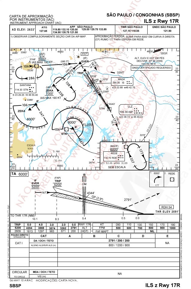 Sbsp iac ilszrwy17r_20100506