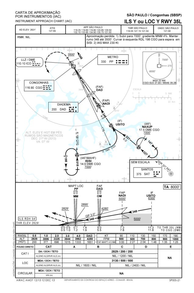 Sbsp ils y_ou_loc_y_rwy35l_iac_20131212