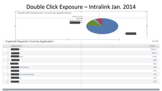 Double	
  Click	
  Exposure	
  –	
  Intralink	
  Jan.	
  2014	
  	
  
 